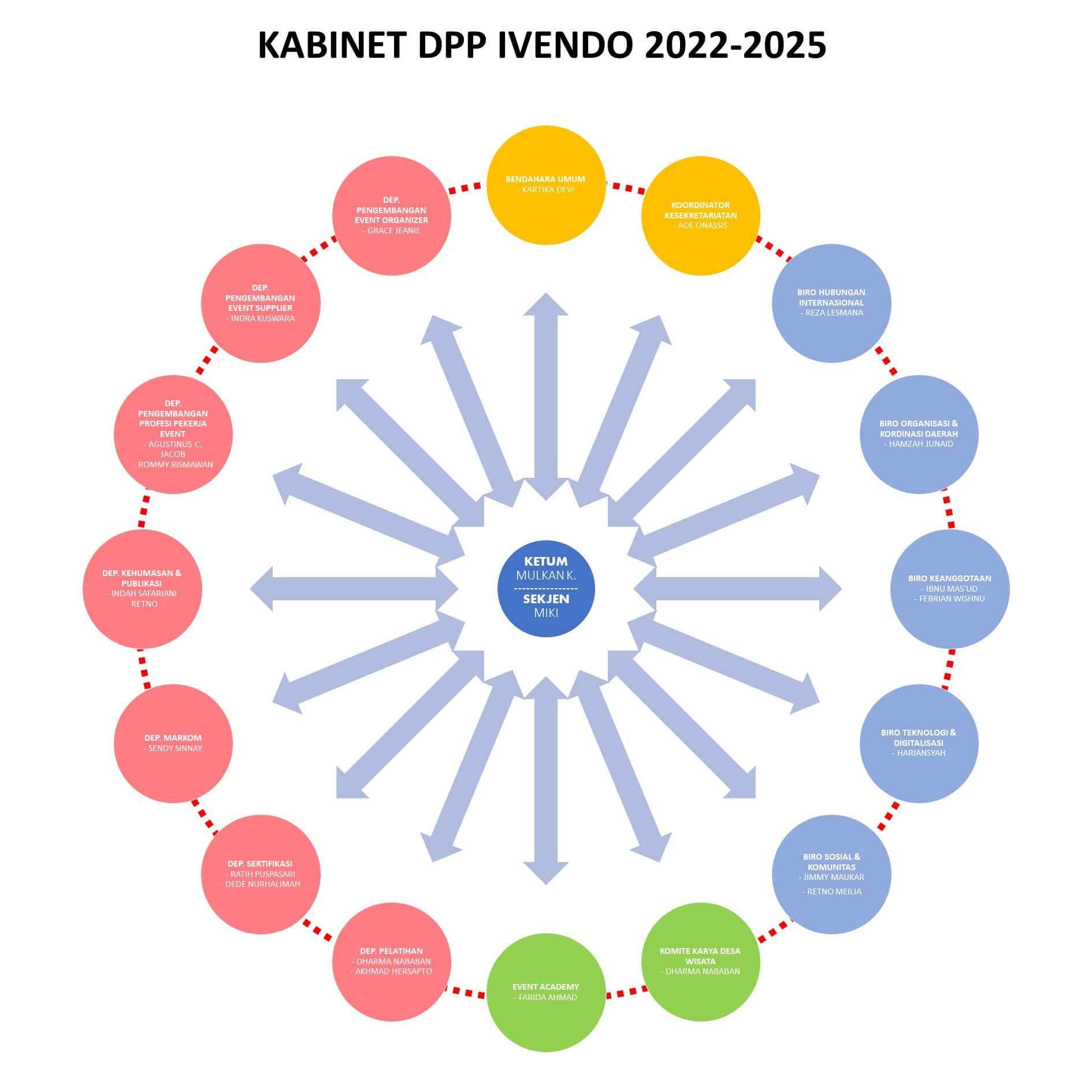 Kabinet ivendo 2022 2025